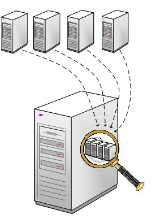 Virtualisation Hyper-V